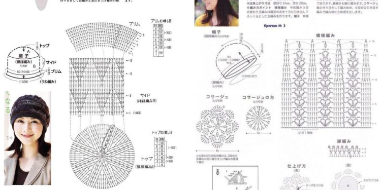Ideen für Häkelmützen, Mützen und Baskenmützen: Der ultimative Leitfaden für kreative Bastler